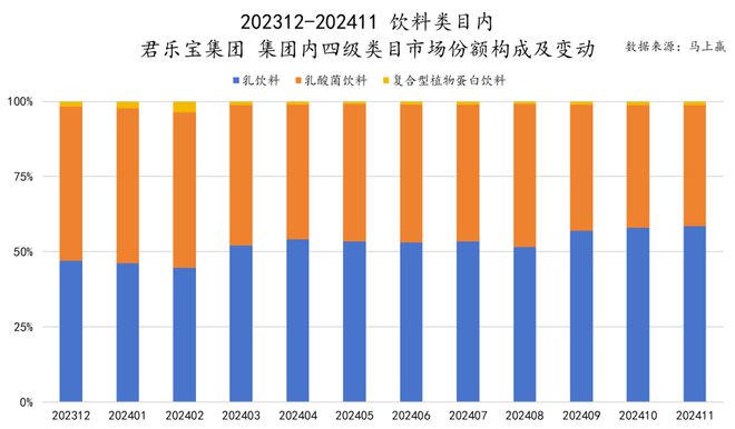 冻品六大类目谁是2024市场份额增长TOP5？九游会j9登录跨年喜报丨速食乳品休食调味饮料(图36)