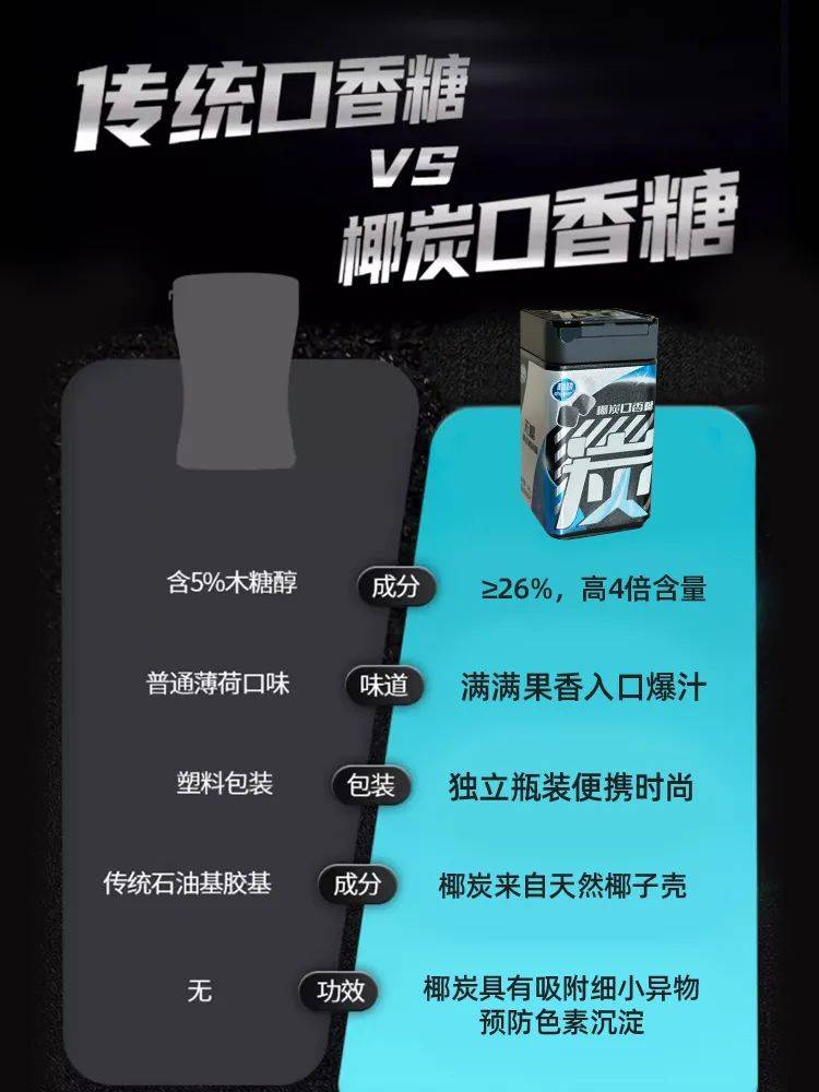 黑的口香糖正掀起糖果界“黑科技”风暴j9九游会网站入口打破常规！这款黑