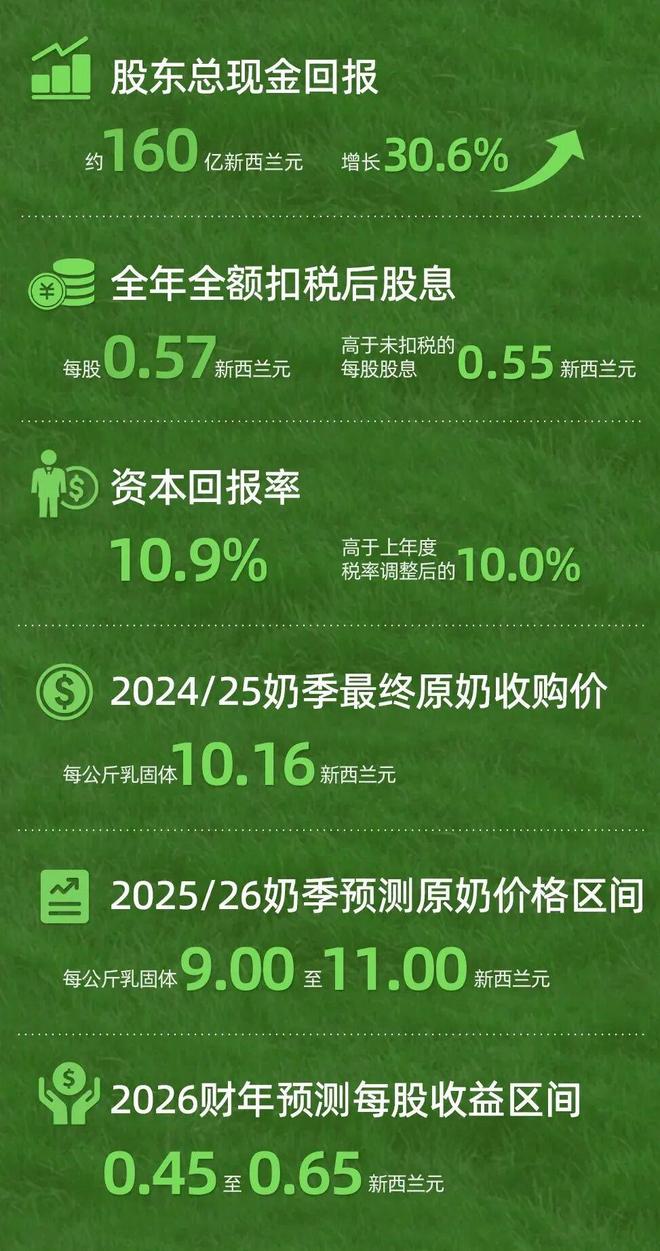 品32项食品安全国标发布一周热闻j9国际站旺旺推出「养生米饼」新(图5)