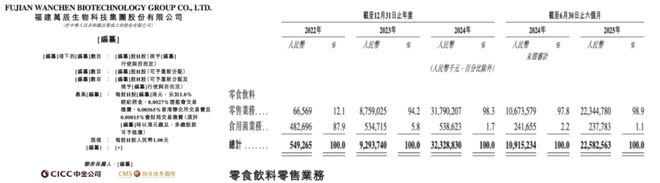 品32项食品安全国标发布一周热闻j9国际站旺旺推出「养生米饼」新(图4)
