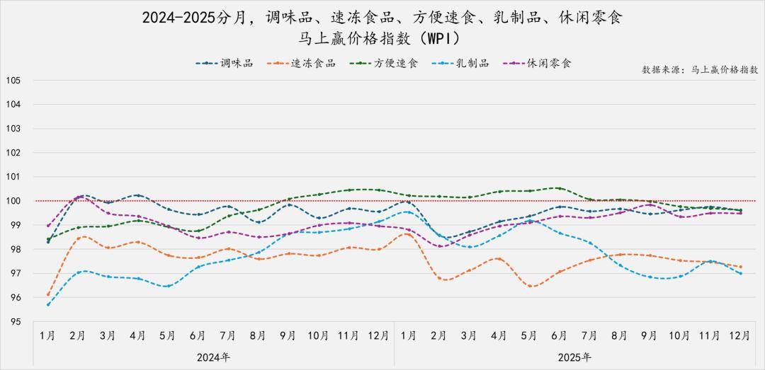 2025食品品类趋势TOP增长集团回顾j9九游真人游戏第一平台马年马上赢丨(图4) 2025食品品类趋势TOP增长集团回顾j9九游真人游戏第一平台马年马上赢丨(图4)