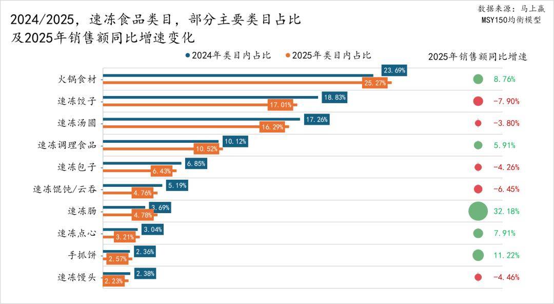 2025食品品类趋势TOP增长集团回顾j9九游真人游戏第一平台马年马上赢丨(图5) 2025食品品类趋势TOP增长集团回顾j9九游真人游戏第一平台马年马上赢丨(图5)
