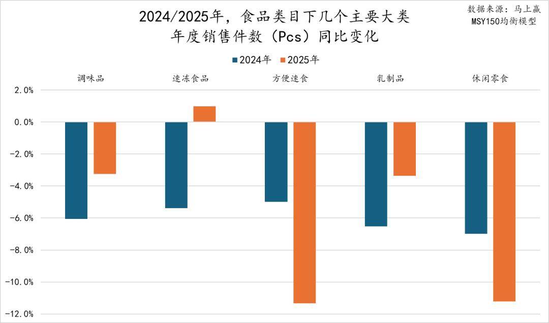 2025食品品类趋势TOP增长集团回顾j9九游真人游戏第一平台马年马上赢丨(图6) 2025食品品类趋势TOP增长集团回顾j9九游真人游戏第一平台马年马上赢丨(图6)