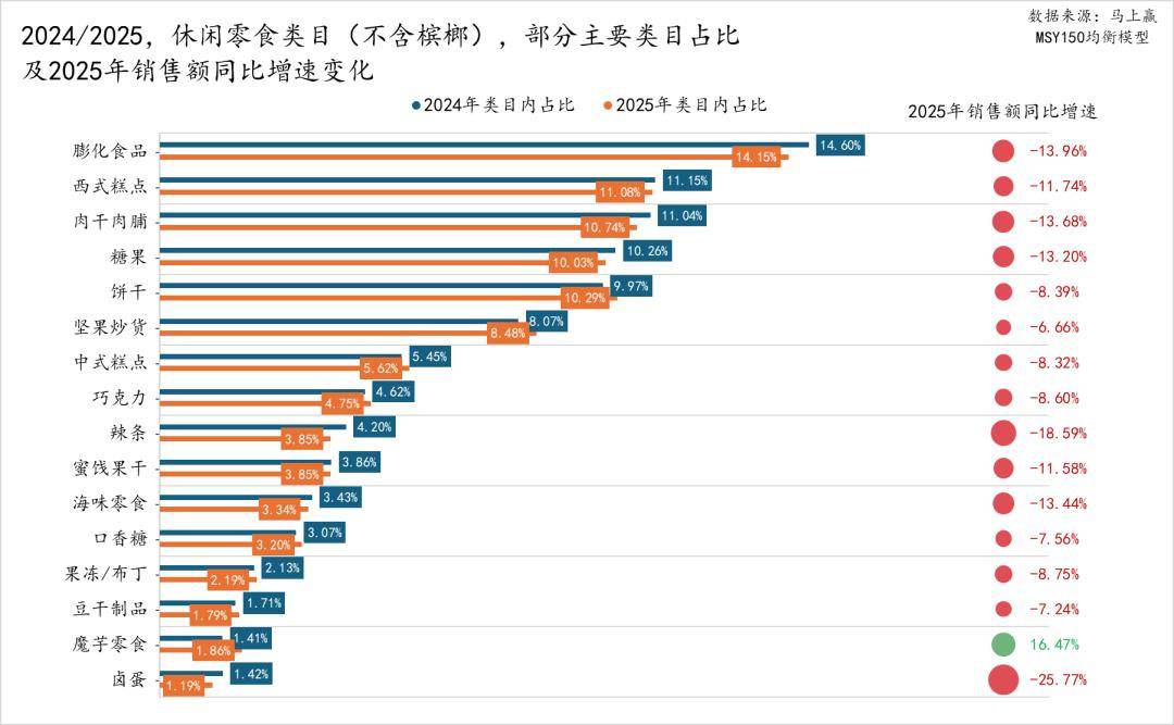 2025食品品类趋势TOP增长集团回顾j9九游真人游戏第一平台马年马上赢丨(图11) 2025食品品类趋势TOP增长集团回顾j9九游真人游戏第一平台马年马上赢丨(图11)
