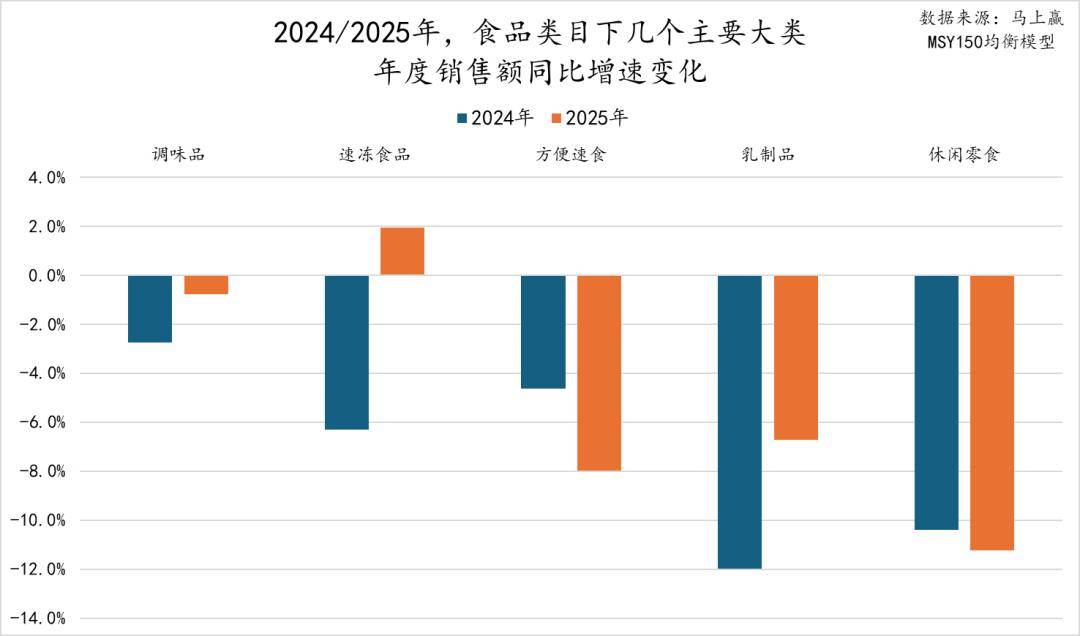 2025食品品类趋势TOP增长集团回顾j9九游真人游戏第一平台马年马上赢丨(图12) 2025食品品类趋势TOP增长集团回顾j9九游真人游戏第一平台马年马上赢丨(图12)