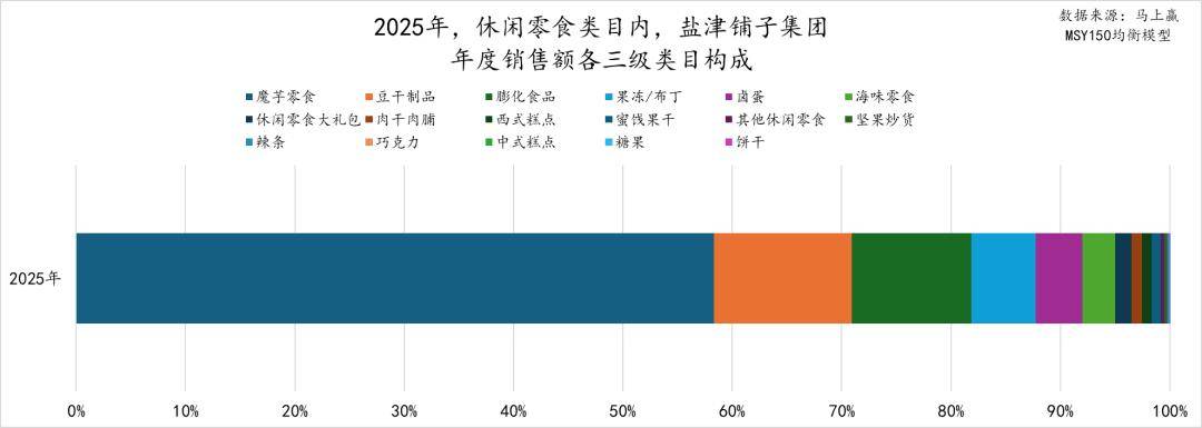 2025食品品类趋势TOP增长集团回顾j9九游真人游戏第一平台马年马上赢丨(图14) 2025食品品类趋势TOP增长集团回顾j9九游真人游戏第一平台马年马上赢丨(图14)