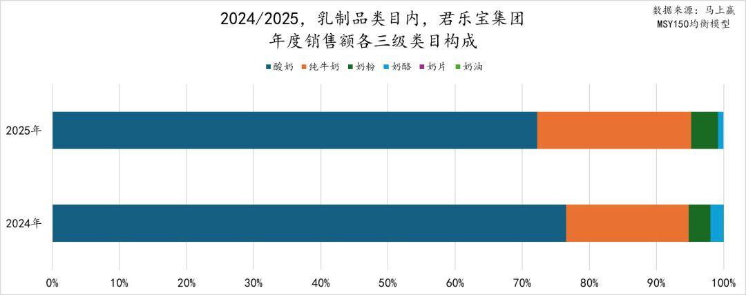 2025食品品类趋势TOP增长集团回顾j9九游真人游戏第一平台马年马上赢丨(图18) 2025食品品类趋势TOP增长集团回顾j9九游真人游戏第一平台马年马上赢丨(图18)