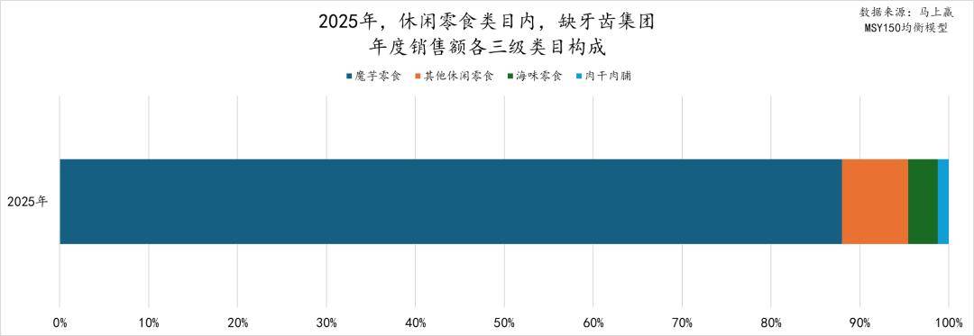 2025食品品类趋势TOP增长集团回顾j9九游真人游戏第一平台马年马上赢丨(图19) 2025食品品类趋势TOP增长集团回顾j9九游真人游戏第一平台马年马上赢丨(图19)