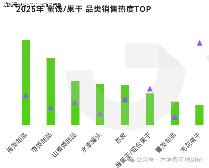 大细分产品分析（40页报告）j9九游会登录休闲零食市场6(图2)