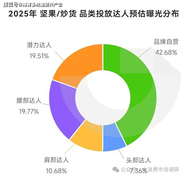 大细分产品分析（40页报告）j9九游会登录休闲零食市场6(图3)