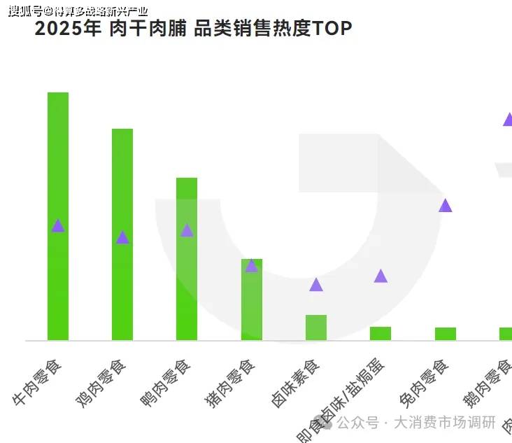 大细分产品分析（40页报告）j9九游会登录休闲零食市场6(图4)