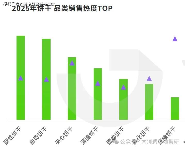 大细分产品分析（40页报告）j9九游会登录休闲零食市场6(图5)