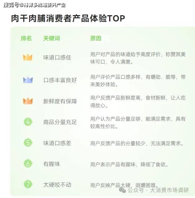 大细分产品分析（40页报告）j9九游会登录休闲零食市场6(图6)