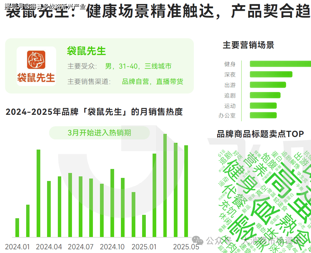 大细分产品分析（40页报告）j9九游会登录休闲零食市场6(图7)