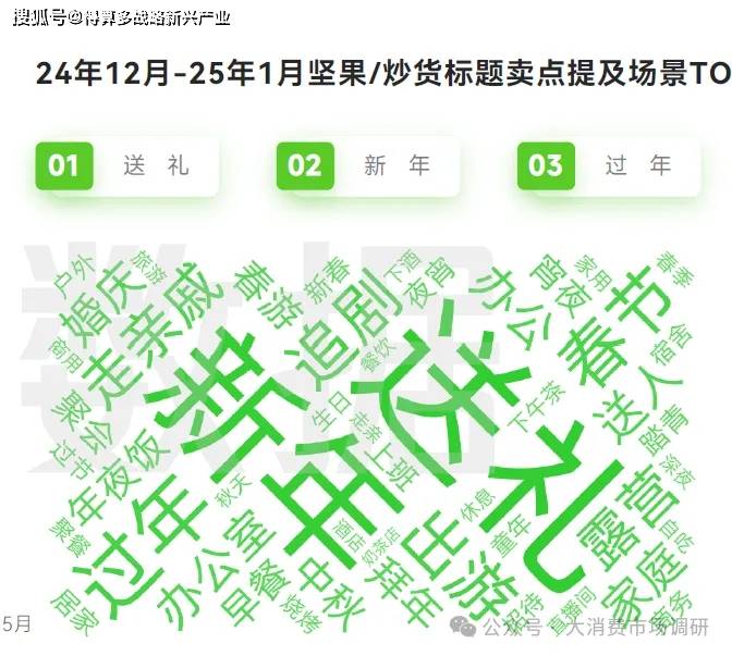 大细分产品分析（40页报告）j9九游会登录休闲零食市场6(图9)