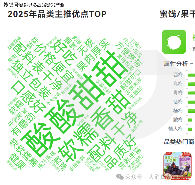 大细分产品分析（40页报告）j9九游会登录休闲零食市场6(图11)